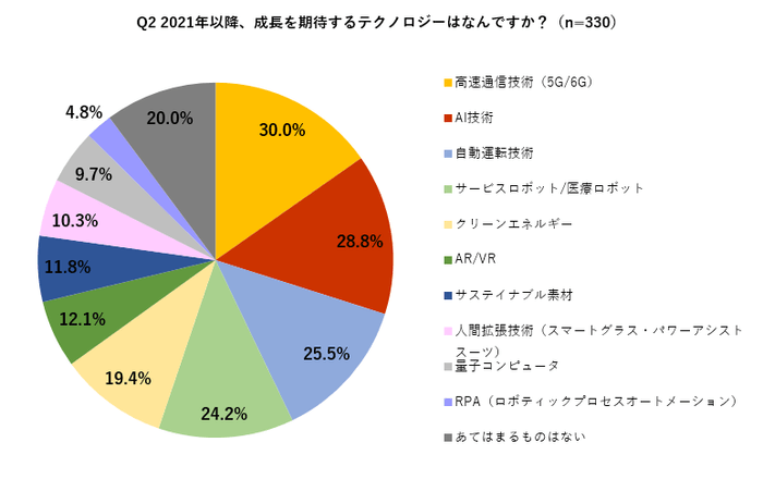 【Q2】