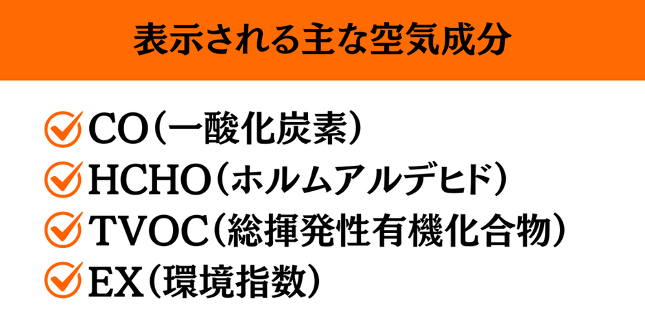 表示される主な空気成分