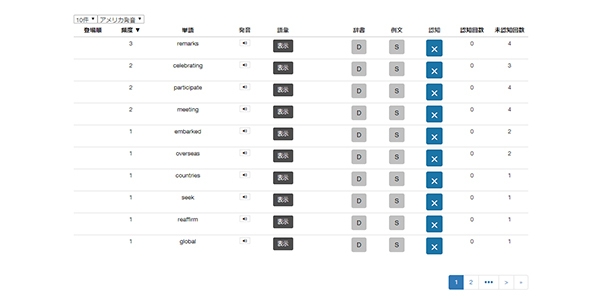 図(2)　単語を分析、抽出、分析