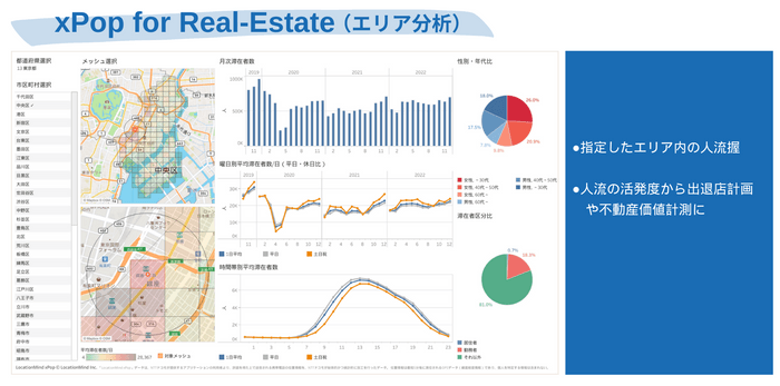 xPop for Real-Estate(エリア分析)