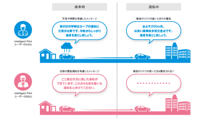 Intelligent Pilot イメージ図