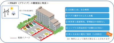 マンション向けEV充電サービス「PRiEV(プライブ)」は 九州エリアにおいて再生可能エネルギー由来の電気を活用します　 ― 再エネによる充電でよりエコなEVライフを実現 ―