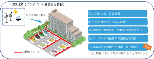 マンション向けEV充電サービス「PRiEV(プライブ)」は 九州エリアにおいて再生可能エネルギー由来の電気を活用します　 ― 再エネによる充電でよりエコなEVライフを実現 ―