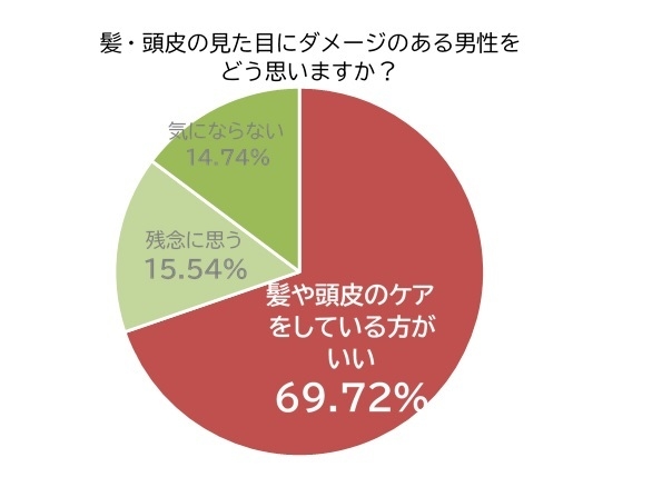 グラフ4