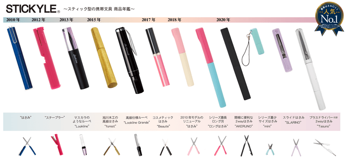 STICKYLE 商品年鑑