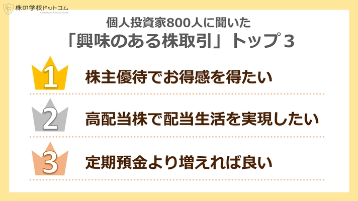 個人投資家が「やりたい株式投資」ランキング、 「高配当株」を抑えて堂々１位は…