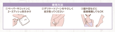 使用方法イラスト