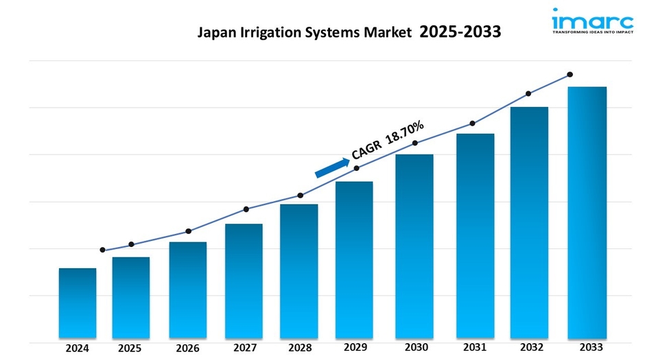 日本の灌漑システム市場