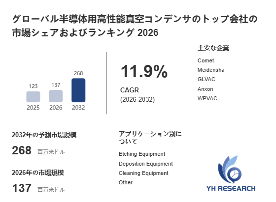 上記の図表/データは、YHResearchの最新レポート「グローバル半導体用高性能真空コンデンサのトップ会社の市場シェアおよびランキング 2026」から引用されています。
