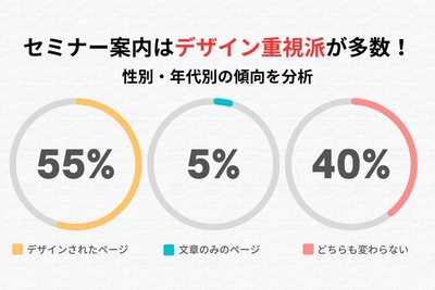 全体のアンケート調査結果