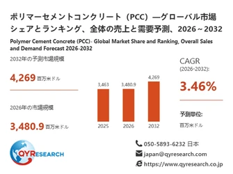 ポリマーセメントコンクリート（PCC）市場分析レポート：2026年3480.90百万米ドル規模、成長率3.46%推移