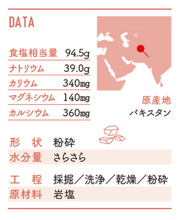 パハール岩塩の成分表（塩100ｇ中）