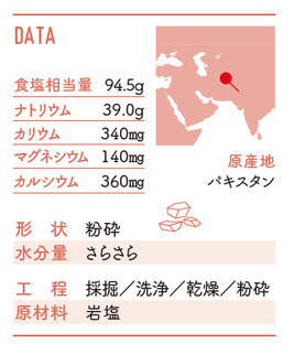 パハール岩塩の成分表(塩100g中)