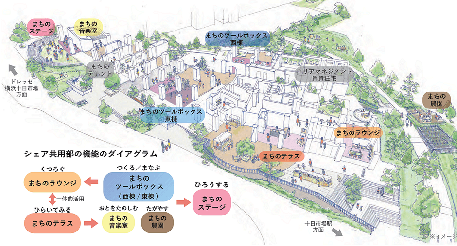 シェア共用部の全体図（イメージ）