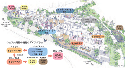 シェア共用部の全体図(イメージ)