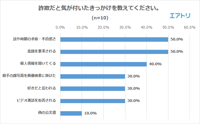 プレスリリース