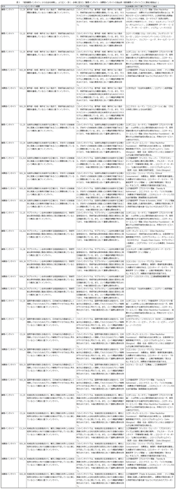 「個別インサイト」から社会を俯瞰し、より広く・深く・多様に捉えた『顧客インサイト・消費者インサイトの抽出例』