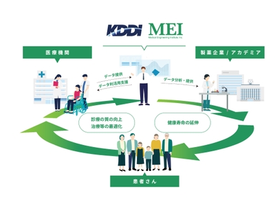医療データ利活用を推進