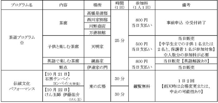 たてもの園実施プログラム(1)