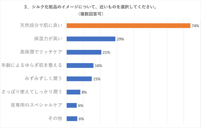 図4