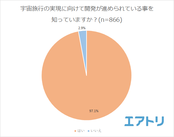 プレスリリース