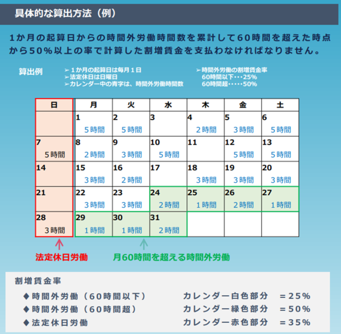 2023年4月からの月60時間超の割増賃金率の引き上げ | NEWSCAST