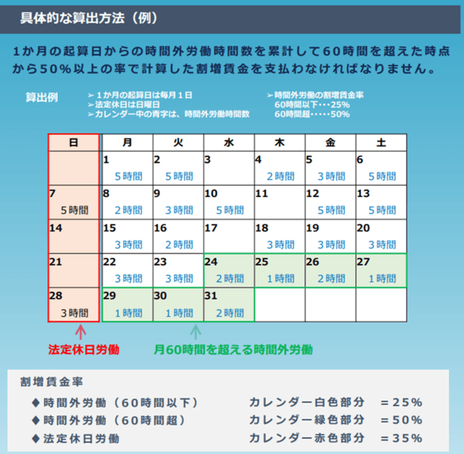 画像を拡大 出典：厚生労働省リーフレット「2023年4月1日から月60時間を超える時間外労働の割増賃金率が引き上げられます」