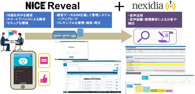 営業・窓口業務の会話を自動録音、対面での会話も分析可能に