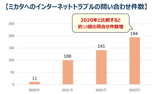 ネット社会の新たなリスク　SNSの誹謗中傷や投資・ロマンス詐欺など多様化へ