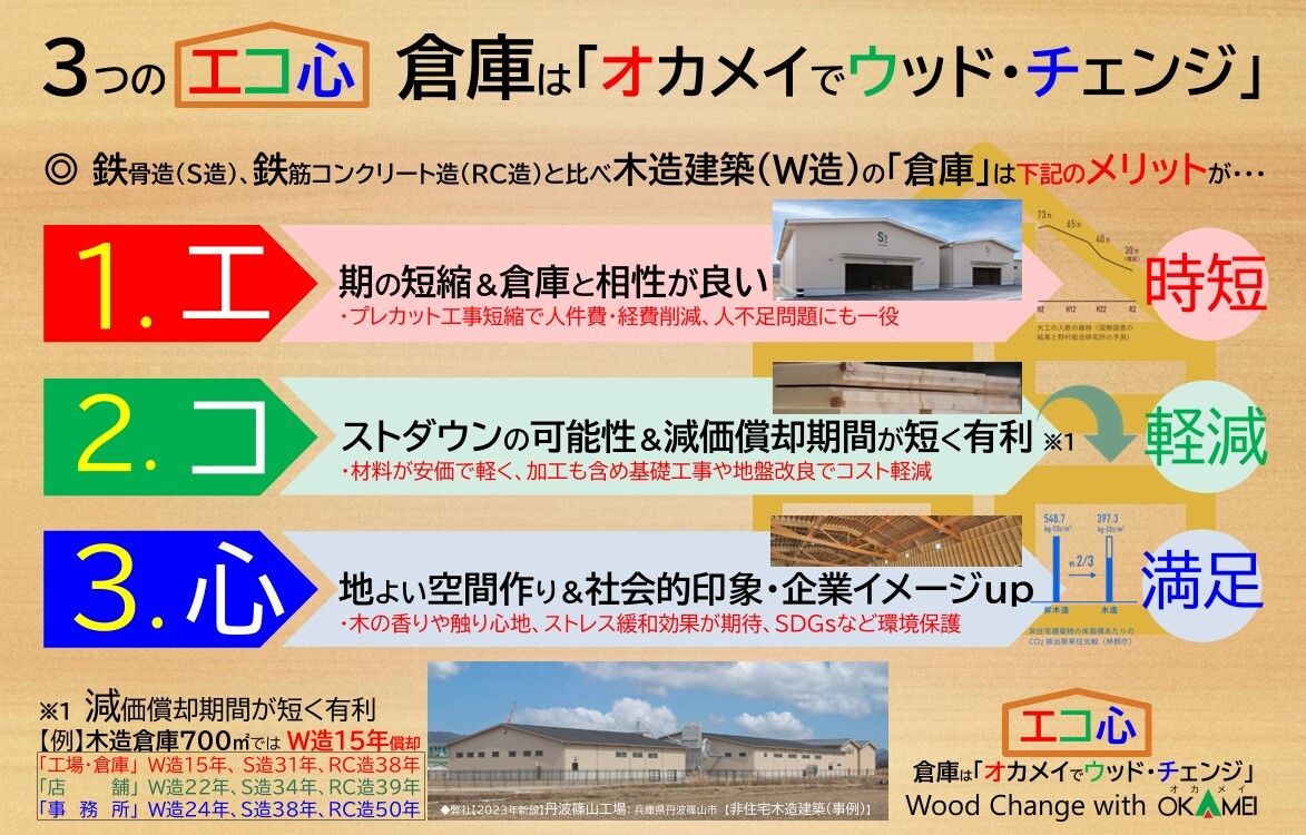 オカメイ　3つの「エコ心」