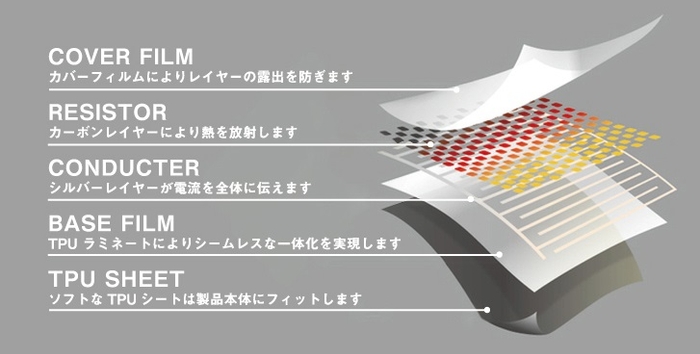 5層のマルチレイヤ―構造