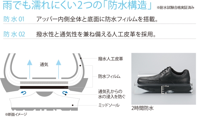 雨でも濡れにくい2つの「防水構造」