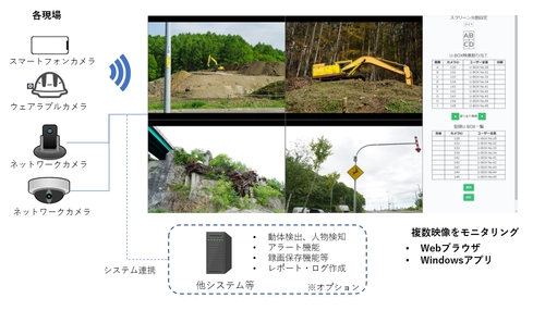 遠隔映像監視システムで、新型コロナ対策に配慮した 安全な環境を構築
