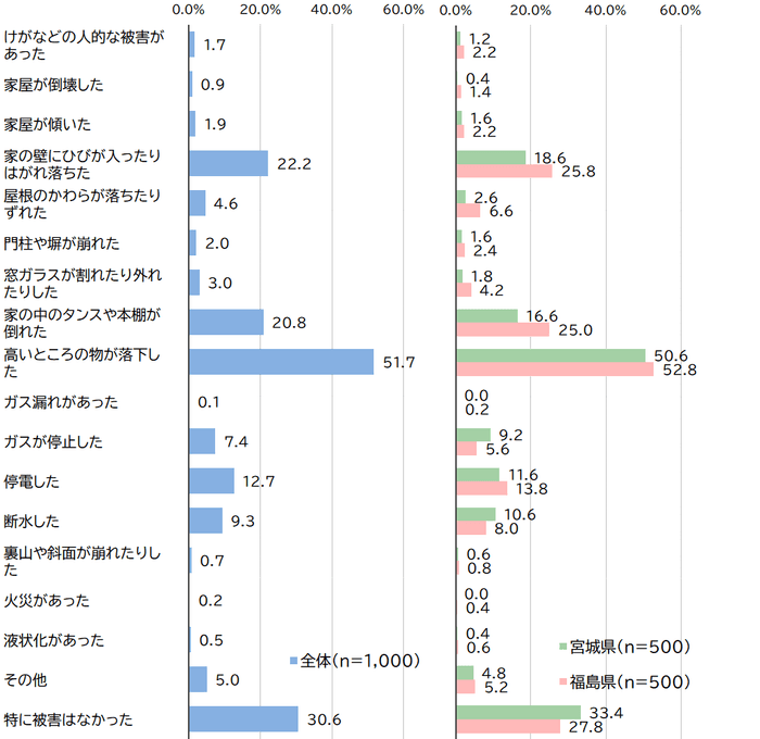 図03