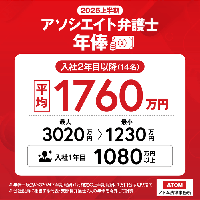 弁護士年俸(2025上半期)