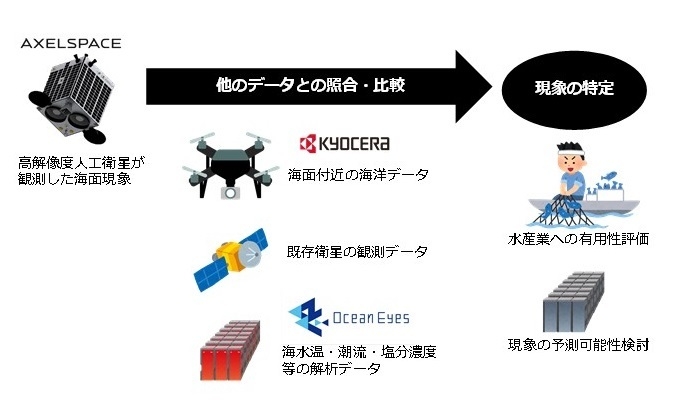 人工衛星を活用した高精度漁場予測の実用化への取り組み