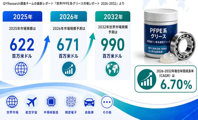 出典：YHリサーチ調査および編集