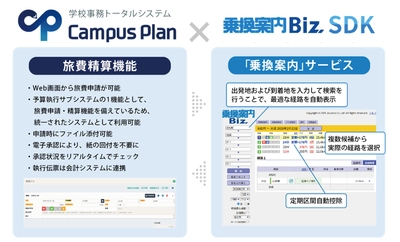 ジョルダン法人向けサービス「乗換案内Biz」が システム ディ「Campus Plan」と連携開始