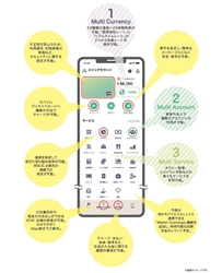 JCBとNTT Com、多機能モバイルウォレット 「JCB Mobile Wallet(仮称)」の実証実験を開始