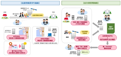 全国初、教育用タブレットを活用した児童の見守りに関する実証実験を開始