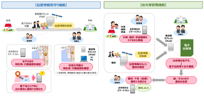 本実証の取り組みイメージ