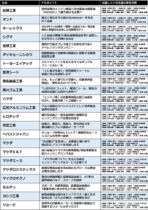 企業一覧