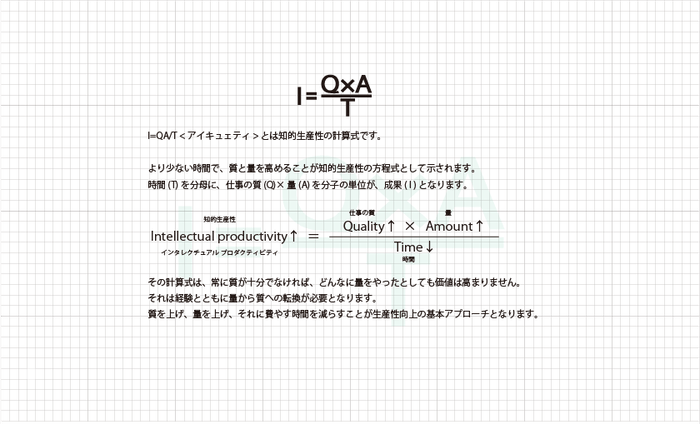 I=QA/T