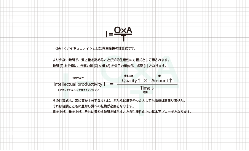I=QA/T