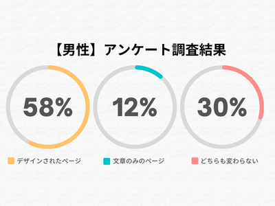 男性のアンケート調査結果
