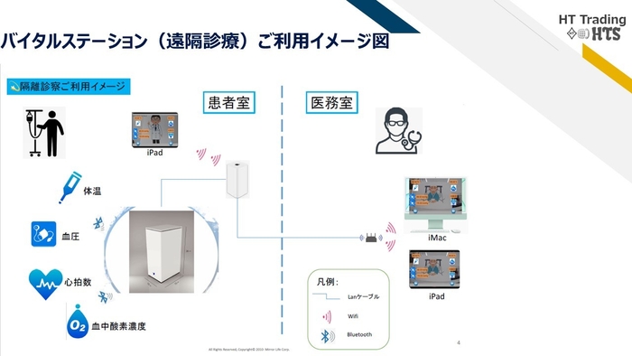 コロナ禍の隔離診察での利用イメージ