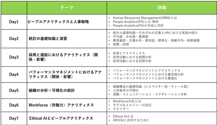 カリキュラム