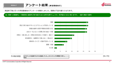 (別紙2)本実証のアンケート結果について【2】グラフ03