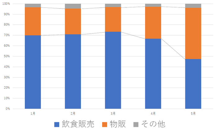 利用データ（物販）