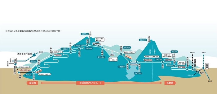 立山黒部アルペンルート路線図